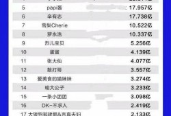 网红爆料排行榜最新,热门话题盘点