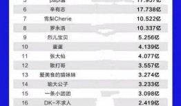 网红爆料排行榜最新,热门话题盘点