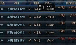 dnf最新商机爆料,探寻游戏产业新风口